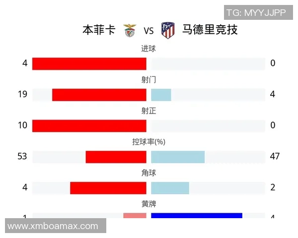 中超精彩对决本菲卡与马竞上演惊天逆转平局引发全场热烈反响